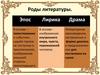 Роды литературы