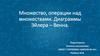 Множество, операции над множествами. Диаграммы Эйлера-Венна