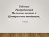 Таблицы. Распределения. Полигоны частот и центральные тенденции