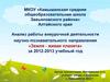 Анализ работы внеурочной деятельности научно-познавательного направления «Земля - живая планета» за 2012-2013 учебный год