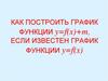 Как построить график функции y=f(x)+m, если известен график функции y=f(x) (8 класс)