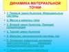 Динамика материальной точки. Первый закон Ньютона. Инерциальные системы