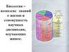 Введение в биологию. Клеточная теория
