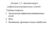 Архитектура инфокоммуникационных сетей. Лекция 1.2