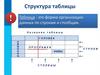 Структура таблицы