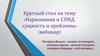 Наркомания и СПИД: сущность и проблемы (вебинар)