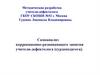 Самоанализ коррекционно-развивающего занятия учителя-дефектолога (сурдопедагога)