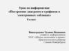 Построение диаграмм и графиков в электронных таблицах. 8 класс