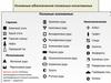 Условные обозначения полезных ископаемых