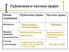 Публичное и частное право