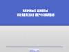 Научные школы управления персоналом