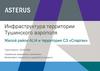Инфраструктура территории Тушинского аэрополя. Жилой район ALIA и территория СЗ «Спартак»