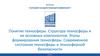 Понятие техносферы. Структура техносферы и ее основных компонентов. Этапы формирования техносферы
