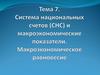 Система национальных счетов (СНС) и макроэкономические показатели. Макроэкономическое равновесие. Тема 7