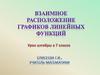 Взаимное расположение графиков линейных функций