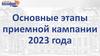 Основные этапы приемной кампании 2023 года