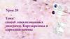 Способ локализованных диаграмм. Картограммы и картодиаграммы  (урок 20)