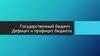 Государственный бюджет. Дефицит и профицит бюджета  (тема 9)