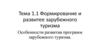 Формирование и развитее зарубежного туризма. Особенности развития программ зарубежного туризма