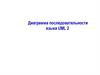 Диаграмма последовательности языка UML 2