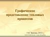 Графическое представление тепловых процессов