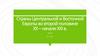 Страны Центральной и Восточной Европы во второй половине ХХ - начале ХХI в. 11 класс