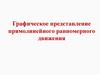 Графическое представление прямолинейного равномерного движения
