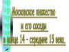 Московское княжество и его соседи в конце XIV - середине XV века