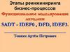 Этапы реинжиниринга бизнес - процессов. Функциональное моделирование