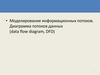 Моделирование информационных потоков. Диаграмма потоков данных (data flow diagram, DFD)
