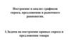 Построение и анализ графиков спроса, предложения и рыночного равновесия