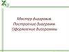 Мастер диаграмм. Построение диаграмм. Оформление диаграммы