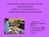 Смысловая схема речи как способ формирования учебно-познавательных и коммуникативных компетенций