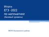Итоги ЕГЭ -2022 по математике (базовый уровень)