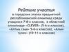 Анализ результатов городского этапа республиканской олимпиады среди учащихся 7 – 8 классов