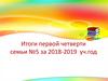 Итоги первой четверти семьи №5 за 2018-2019 уч. год