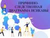 Причинно-следственная диаграмма Исикавы