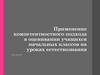 Применение компетентностного подхода в оценивании учащихся начальных классов на уроках естествознания
