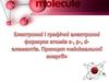 Електронні і графічні електронні формули атомів s-, р-, d- елементів. Принцип «мінімальної енергії»