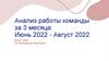 Анализ работы команды за 3 месяца. Проект 2094