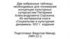Две избранные таблицы для изучения концепции культурных суперсистем П.А. Сорокина