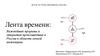 Лента времени: Важнейшие прорывы и открытия произошедшие в России в области генной инженерии