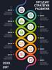 Плакат с инфографикой. Дорожная карта продукта 20XX