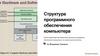 Структура программного обеспечения компьютера