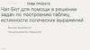 Чат-Бот для помощи в решении задач по построению таблиц истинности логических выражений