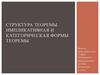 Структура теоремы. Импликативная и категорическая формы теоремы