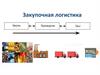 Закупочная логистика