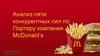Анализ пяти конкурентных сил по Портеру компании McDonald’s