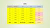 ISR. Sales group