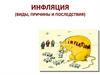Инфляция (виды, причины и последствия)